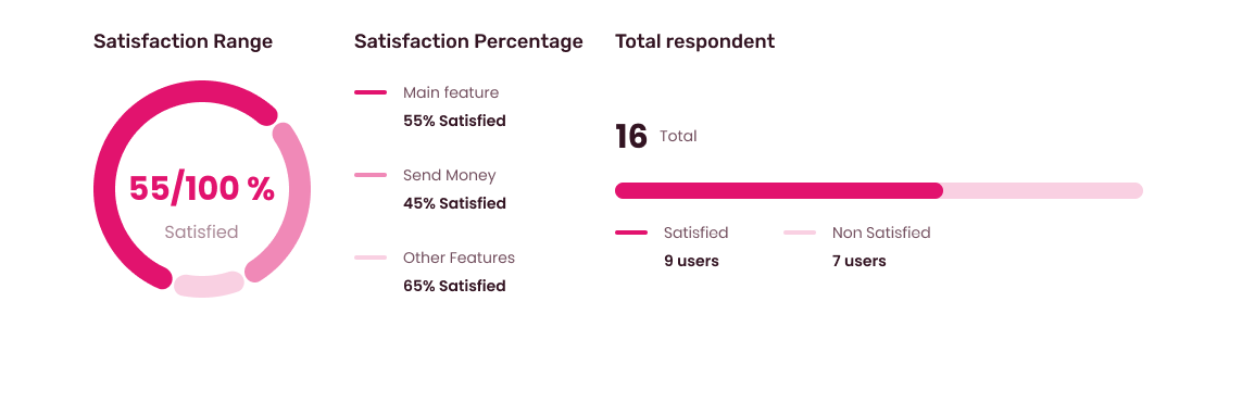 Satisfaction Range
